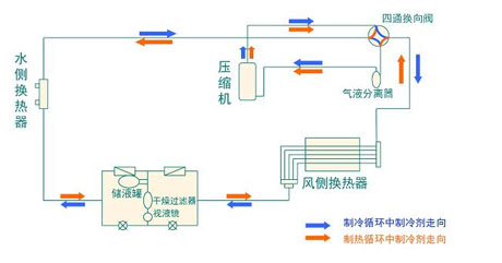 全面簡析風冷模塊機組（原理、結構、熱回收及安裝要點）