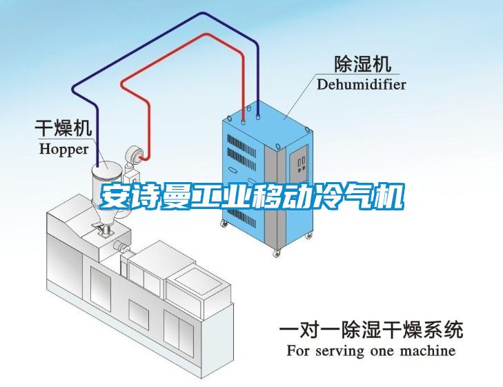 安詩曼工業移動冷氣機