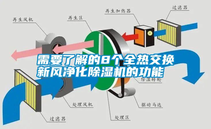 需要了解的8個(gè)全熱交換新風(fēng)凈化除濕機(jī)的功能