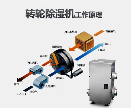 睡覺的時候能打開除濕機嗎