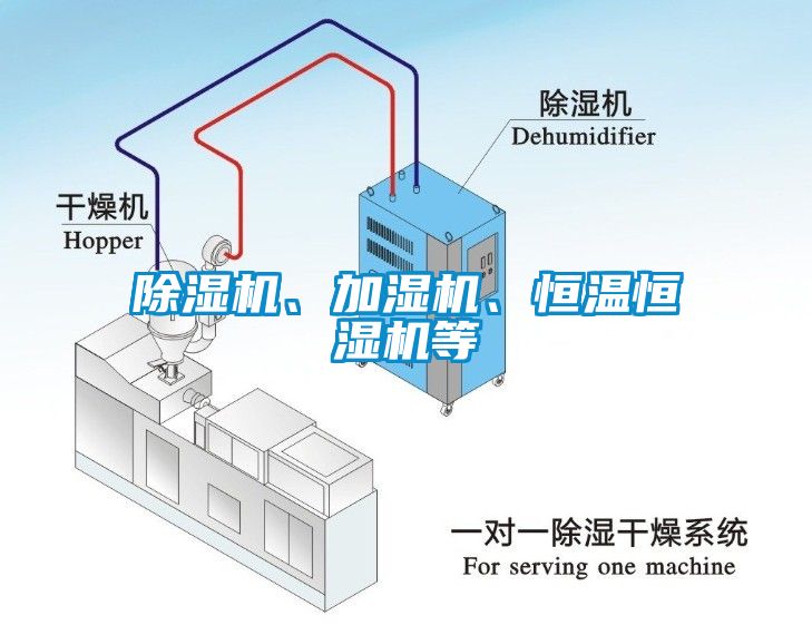 除濕機、加濕機、恒溫恒濕機等