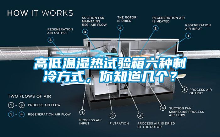 高低溫濕熱試驗箱六種制冷方式，你知道幾個？