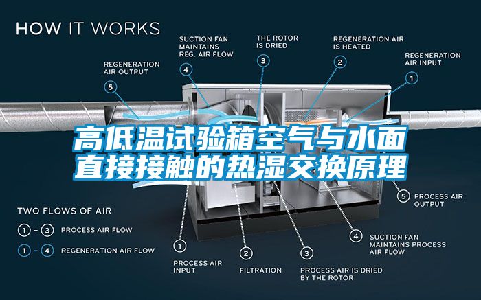 高低溫試驗箱空氣與水面直接接觸的熱濕交換原理