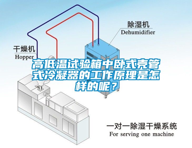 高低溫試驗箱中臥式殼管式冷凝器的工作原理是怎樣的呢？